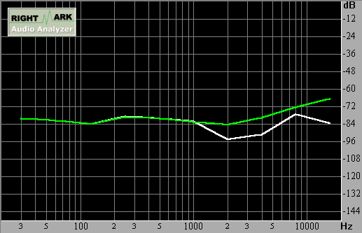 Spectrum graph